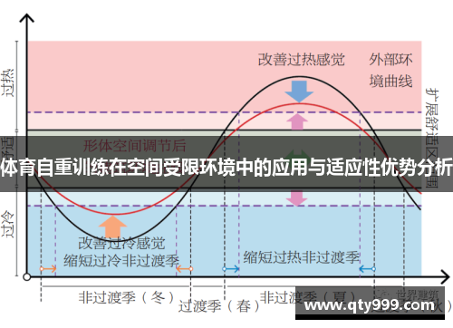 体育自重训练在空间受限环境中的应用与适应性优势分析