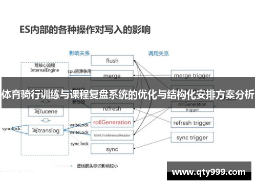 体育骑行训练与课程复盘系统的优化与结构化安排方案分析