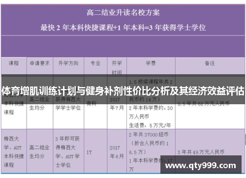 体育增肌训练计划与健身补剂性价比分析及其经济效益评估