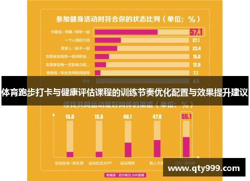 体育跑步打卡与健康评估课程的训练节奏优化配置与效果提升建议