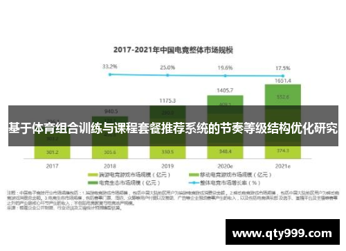 基于体育组合训练与课程套餐推荐系统的节奏等级结构优化研究